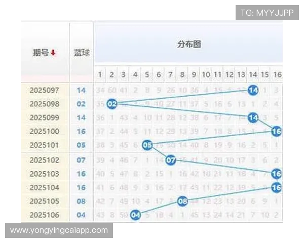 双色球走势图表图带连线图分析与预测技巧，助你轻松掌握号码规律与走势趋势