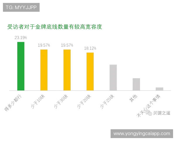 十一选五历史走势解析与规律总结：从数据看未来预测趋势