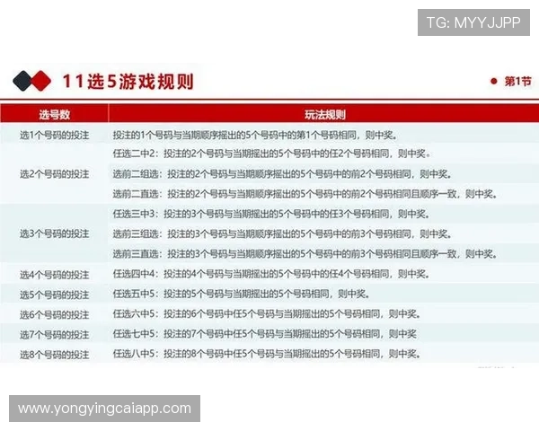 广东11选5近期开奖结果分析及走势预测，助力彩民精准选号技巧