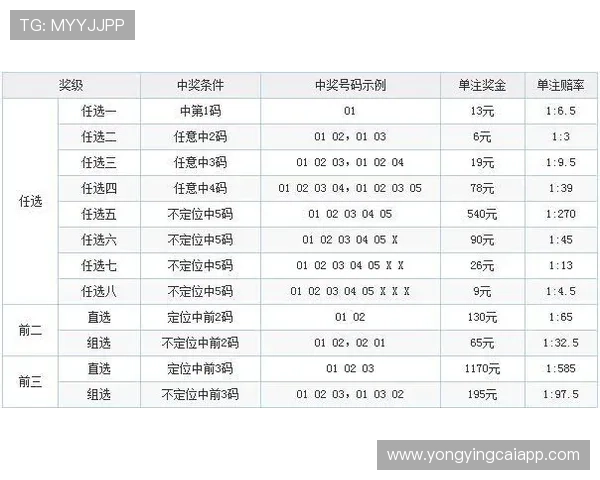 广东11选5投注技巧全解析与中奖规律深度揭秘