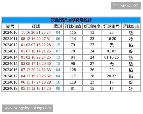 彩票开奖历史数据分析与趋势预测方法全面研究