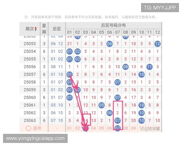 彩票中奖规律深度解析与历史数据趋势全面研究