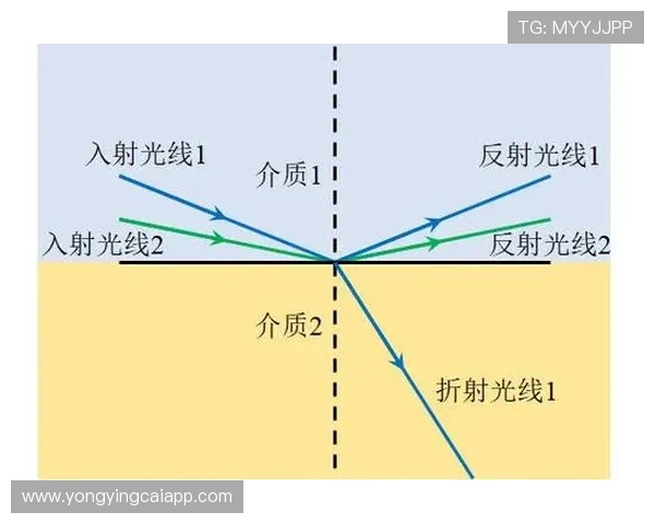布儒斯特角在光学应用中的原理与反射折射现象解析