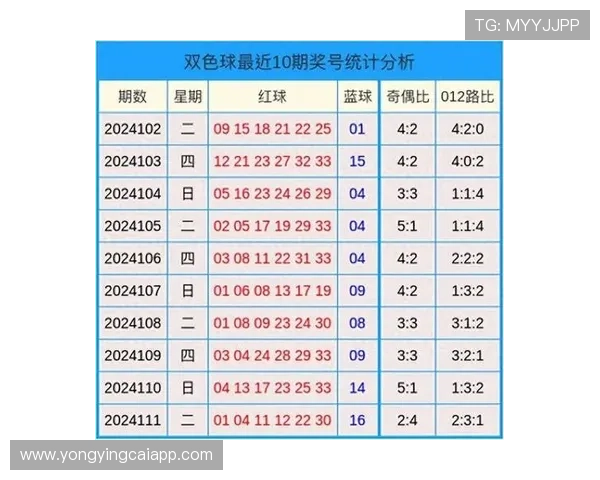 精准彩票号码趋势分析与未来开奖概率预测方法探索