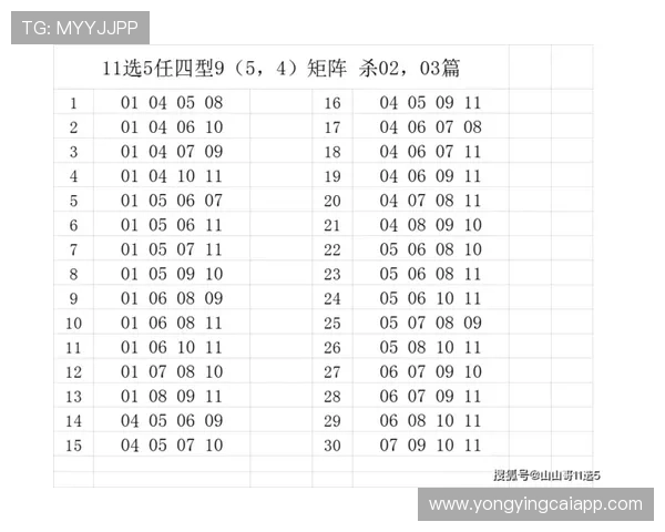 11选5最新走势分析与投注技巧全面解读指南