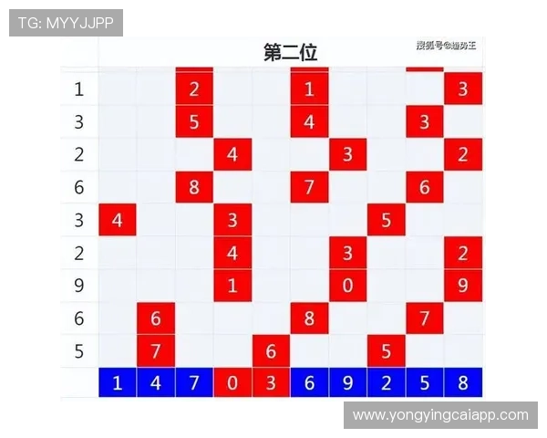 基于历史数据与趋势分析的精准彩票号码预测研究 基于历史数据与趋势分析的精准彩票号码预测研究