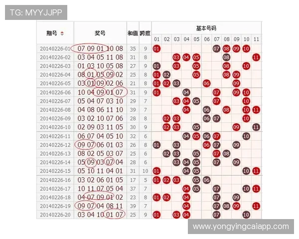 幸运11选5最新走势分析与选号策略全面解读技巧分享 幸运11选5最新走势分析与选号策略全面解读技巧分享