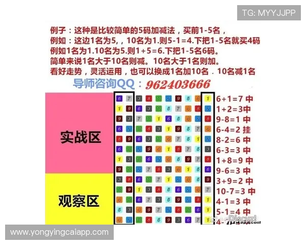 幸运飞艇走势分析与历史数据深度挖掘预测指南 幸运飞艇走势分析与历史数据深度挖掘预测指南