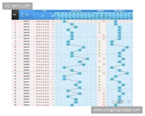 彩票中奖结果深度解析与趋势预测方法研究 彩票中奖结果深度解析与趋势预测方法研究