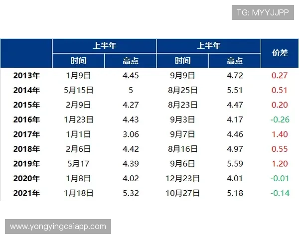 极速时时彩号码分析与最新走势预测技巧全面解读指南