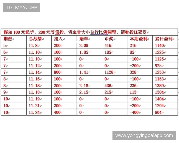 聚焦今日十一选五结果走势变化与热门号码精准分析解读及下期参考 聚焦今日十一选五结果走势变化与热门号码精准分析解读及下期参考
