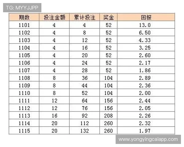 精准解析河内1分彩走势,掌握投注技巧与长期稳定盈利方案 精准解析河内1分彩走势,掌握投注技巧与长期稳定盈利方案